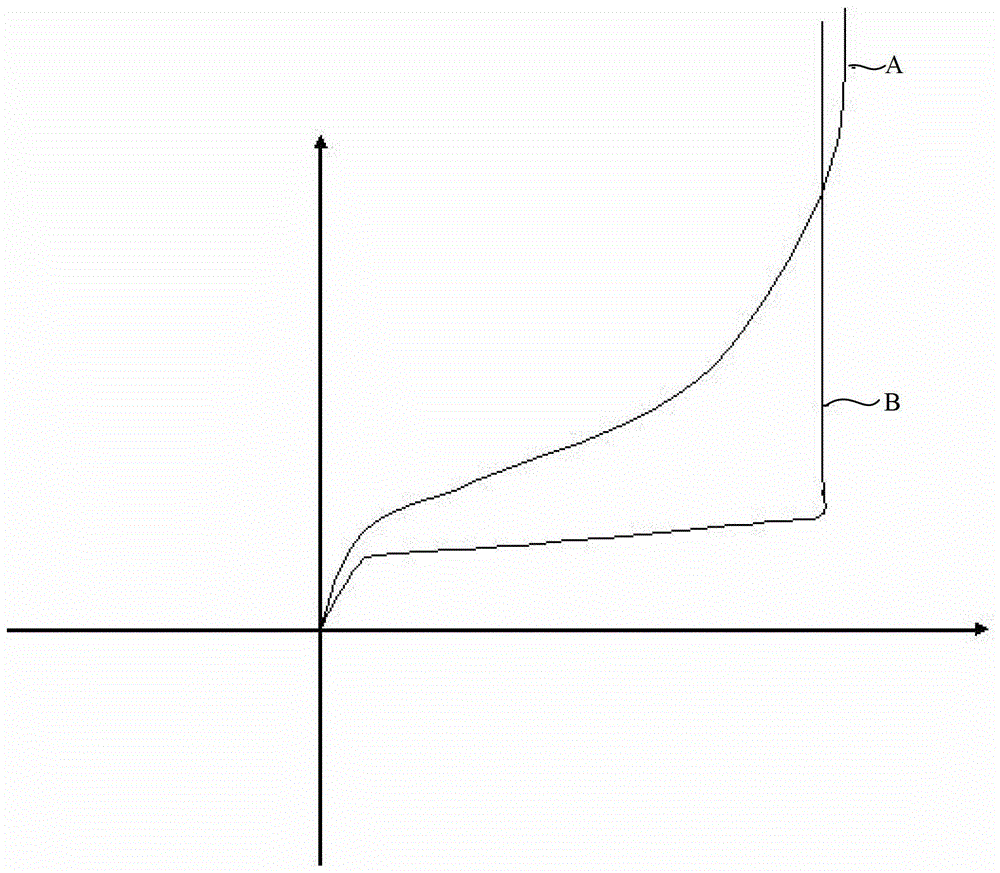 Schottky diode and method of making the same