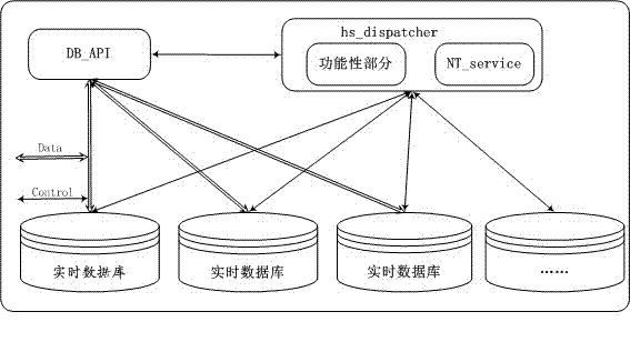 Distributed real-time database management system and implementation method applicable to electric system