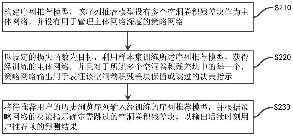 Sequence recommendation method and system based on adaptive network depth