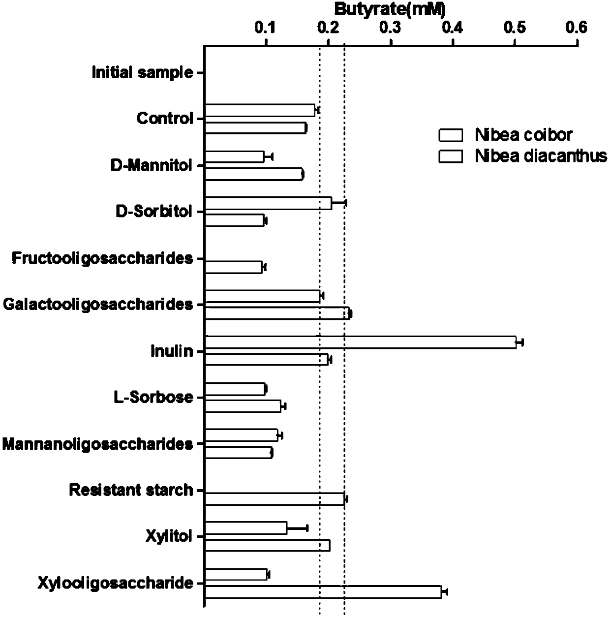 Clostridium butyricum CG3 with probiotic activity and culture method and application thereof