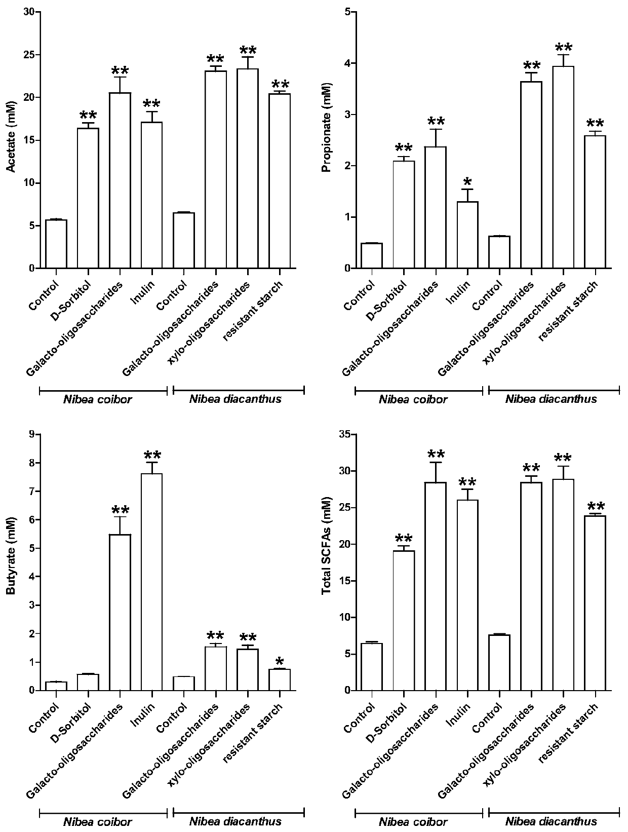 Clostridium butyricum CG3 with probiotic activity and culture method and application thereof