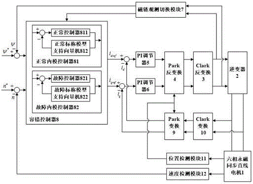 Fault-tolerant control method for single-phase open-circuit fault of six-phase permanent-magnet synchronous linear motor