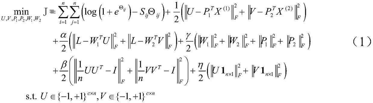 A similarity-retaining cross-modal hash retrieval method