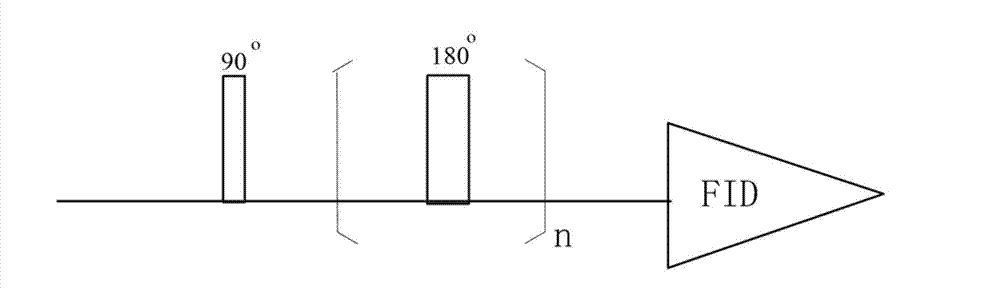 Nuclear-magnetic-resonance-technology-based method for detecting transformer oil ageing state parameters