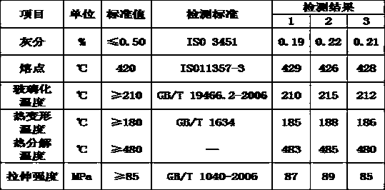 A kind of preparation method of heat-resistant, corrosion-resistant high molecular weight polyarylene sulfide sulfone