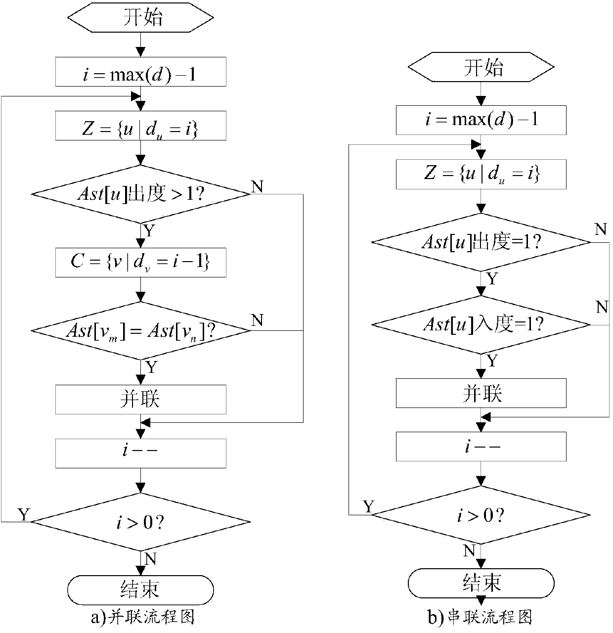 Method and system for converting ladder diagram program into instruction list program and compiling instruction list program