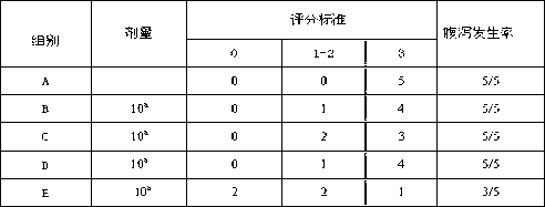 Traditional Chinese medicine composition