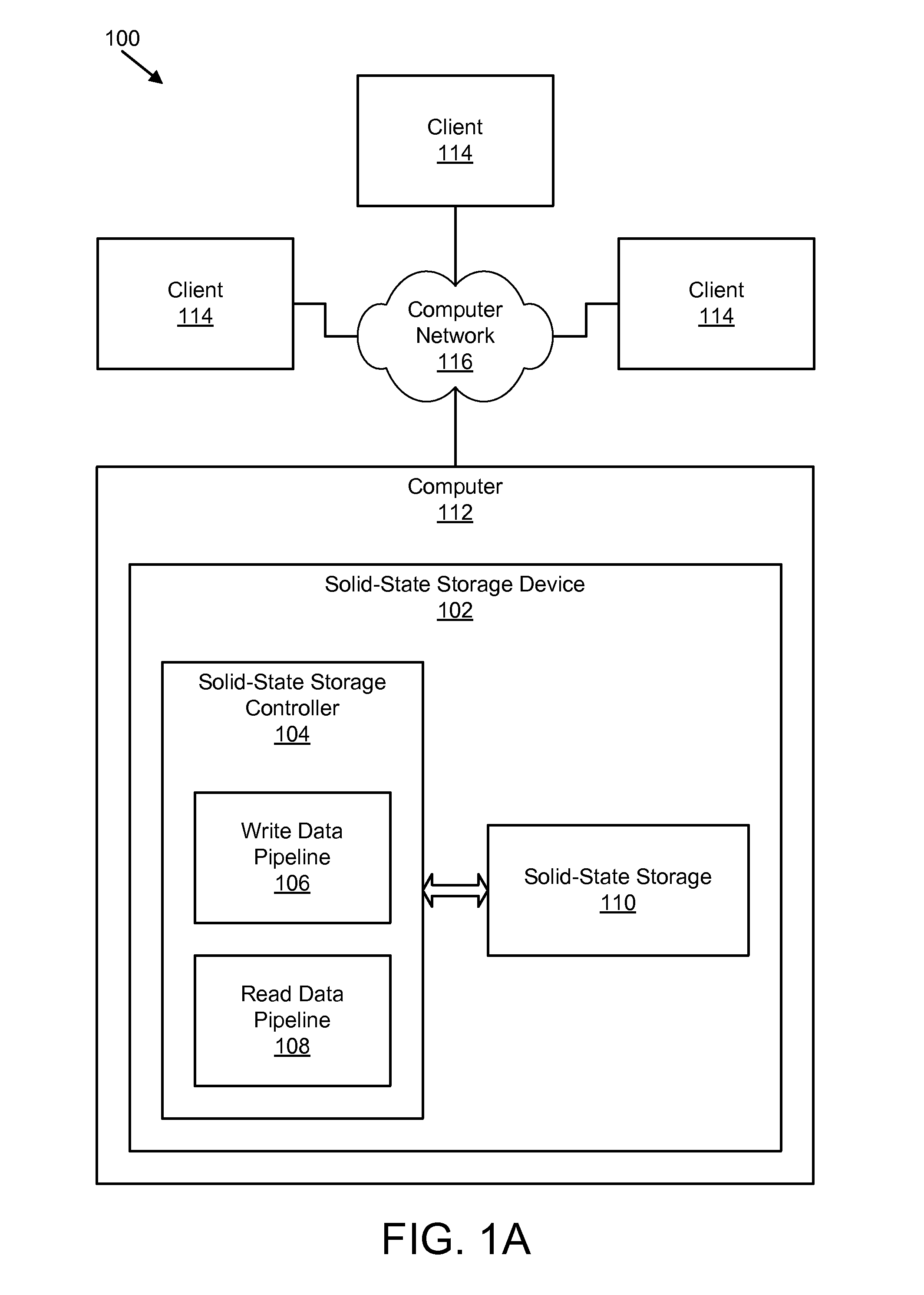 Apparatus, system, and method for managing data using a data pipeline