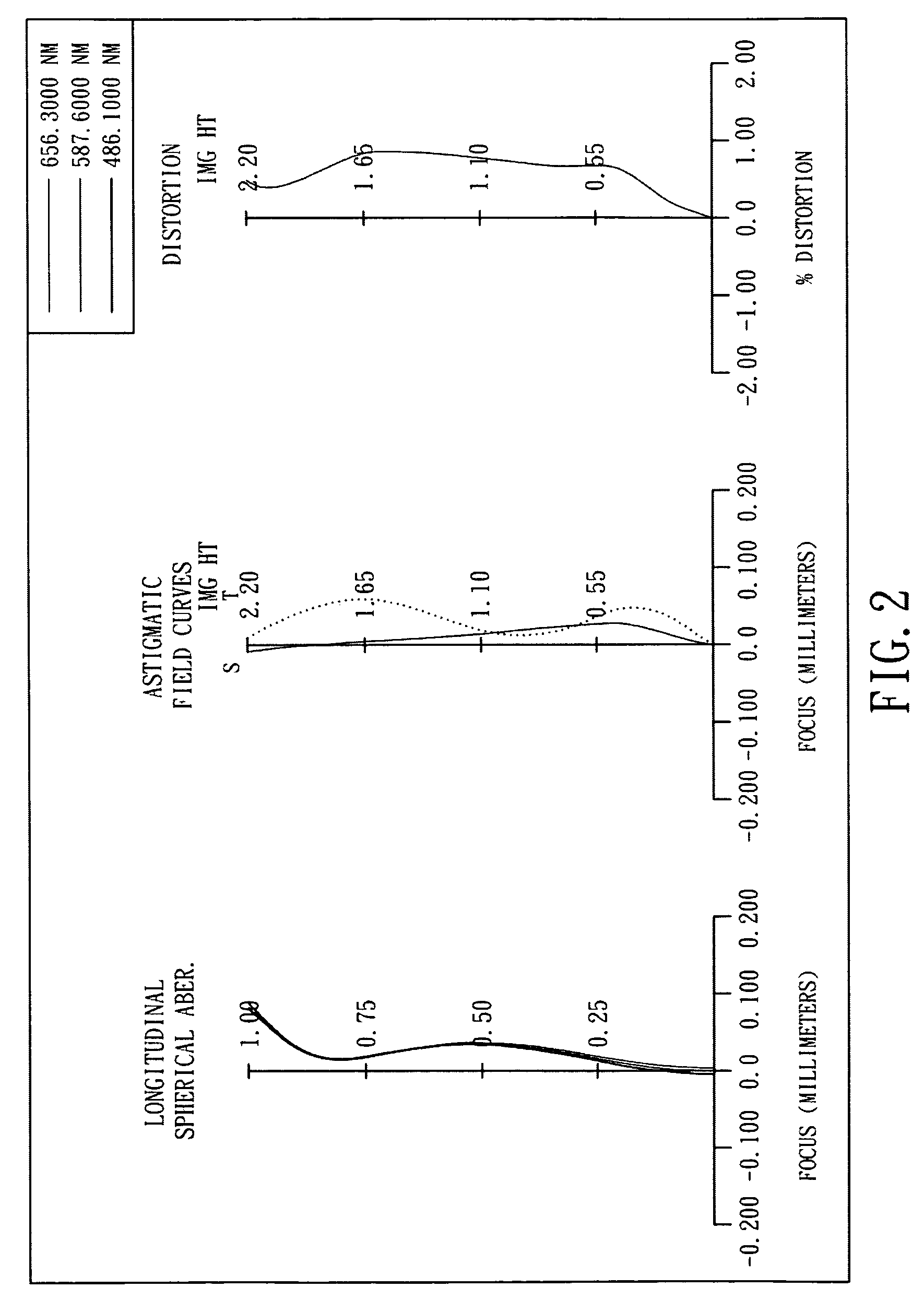 Optical lens system for taking image