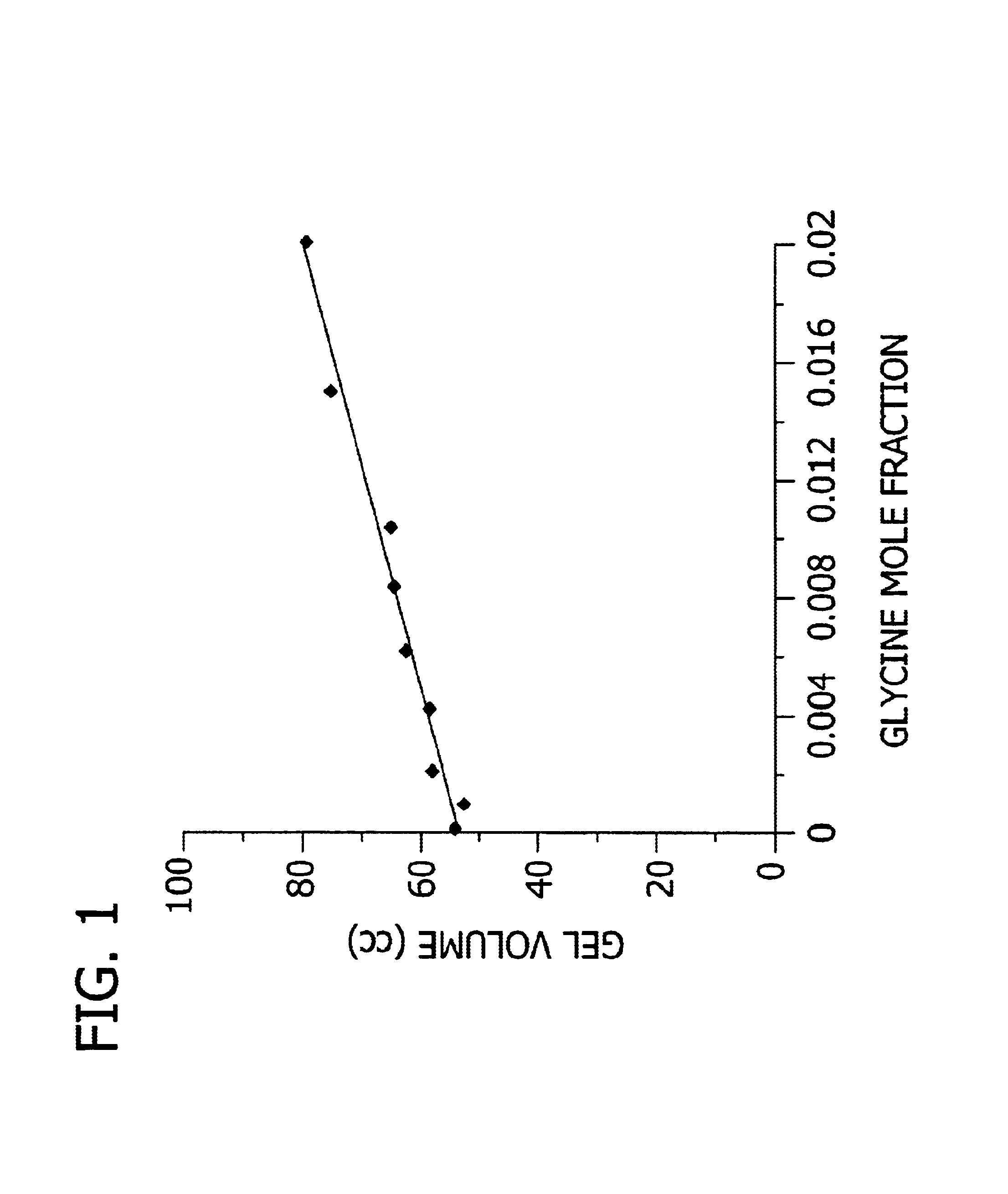 Ionic superabsorbent polymers with enhanced swelling characteristics