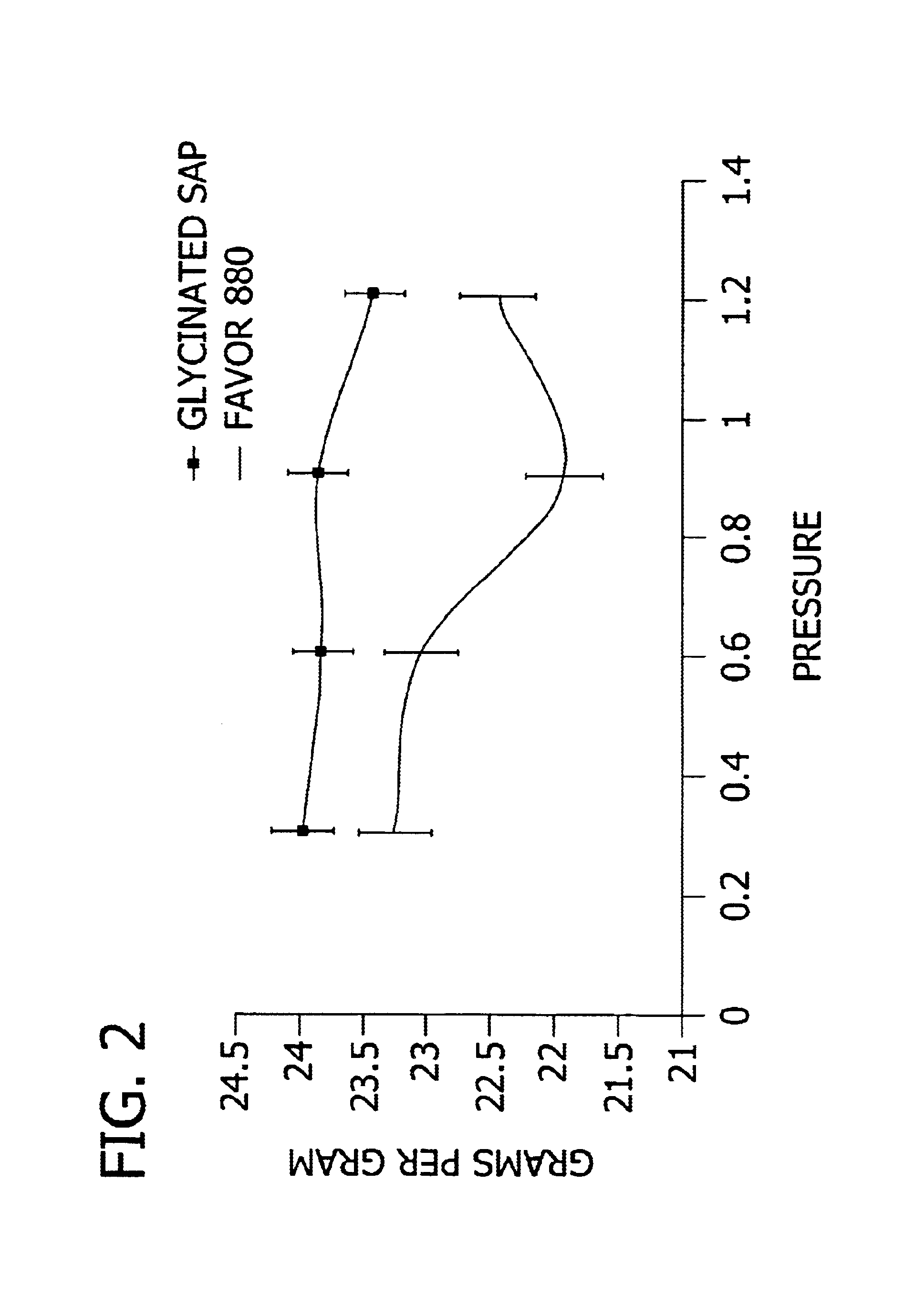 Ionic superabsorbent polymers with enhanced swelling characteristics