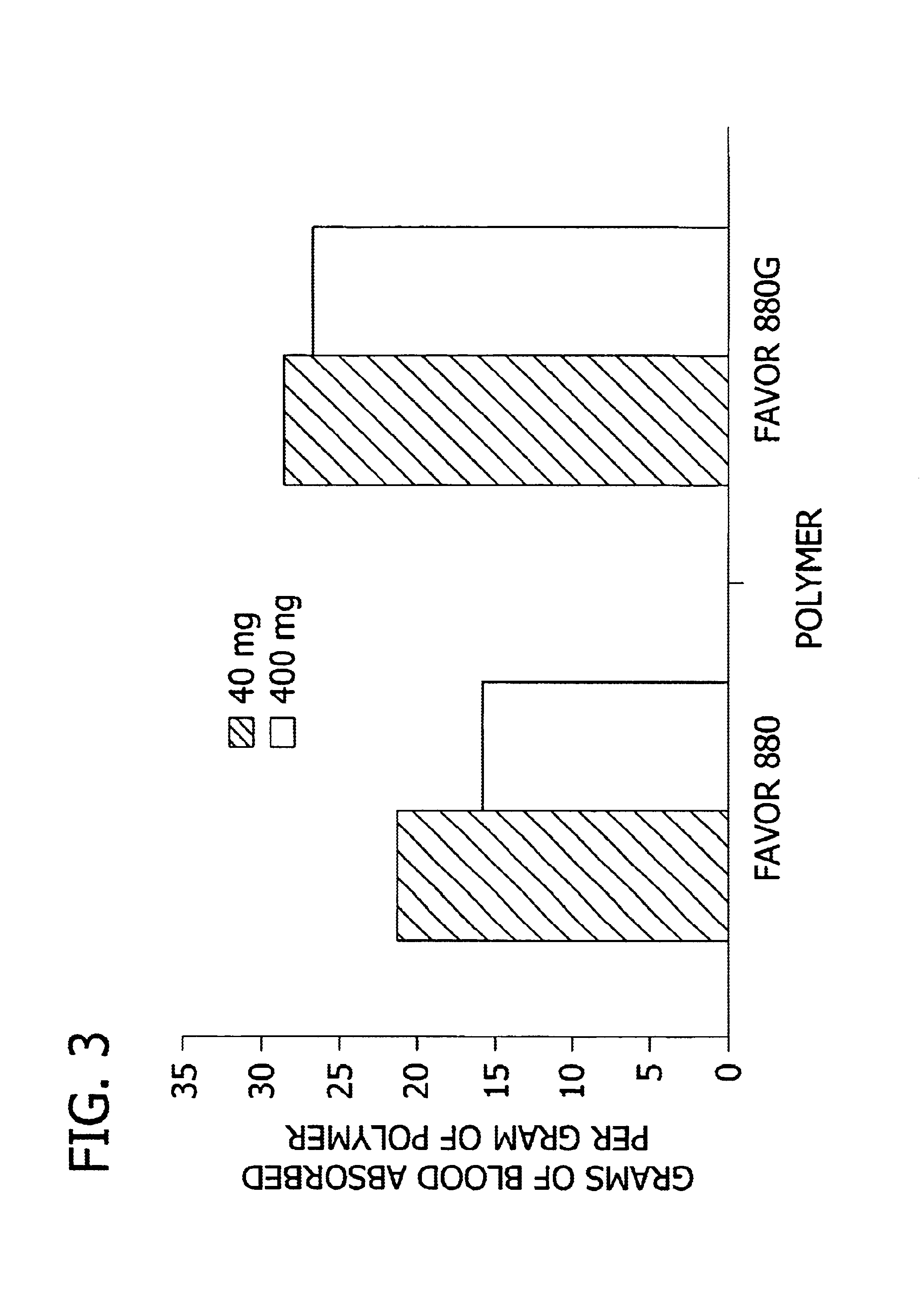 Ionic superabsorbent polymers with enhanced swelling characteristics