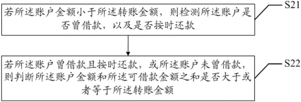 Transfer method and device