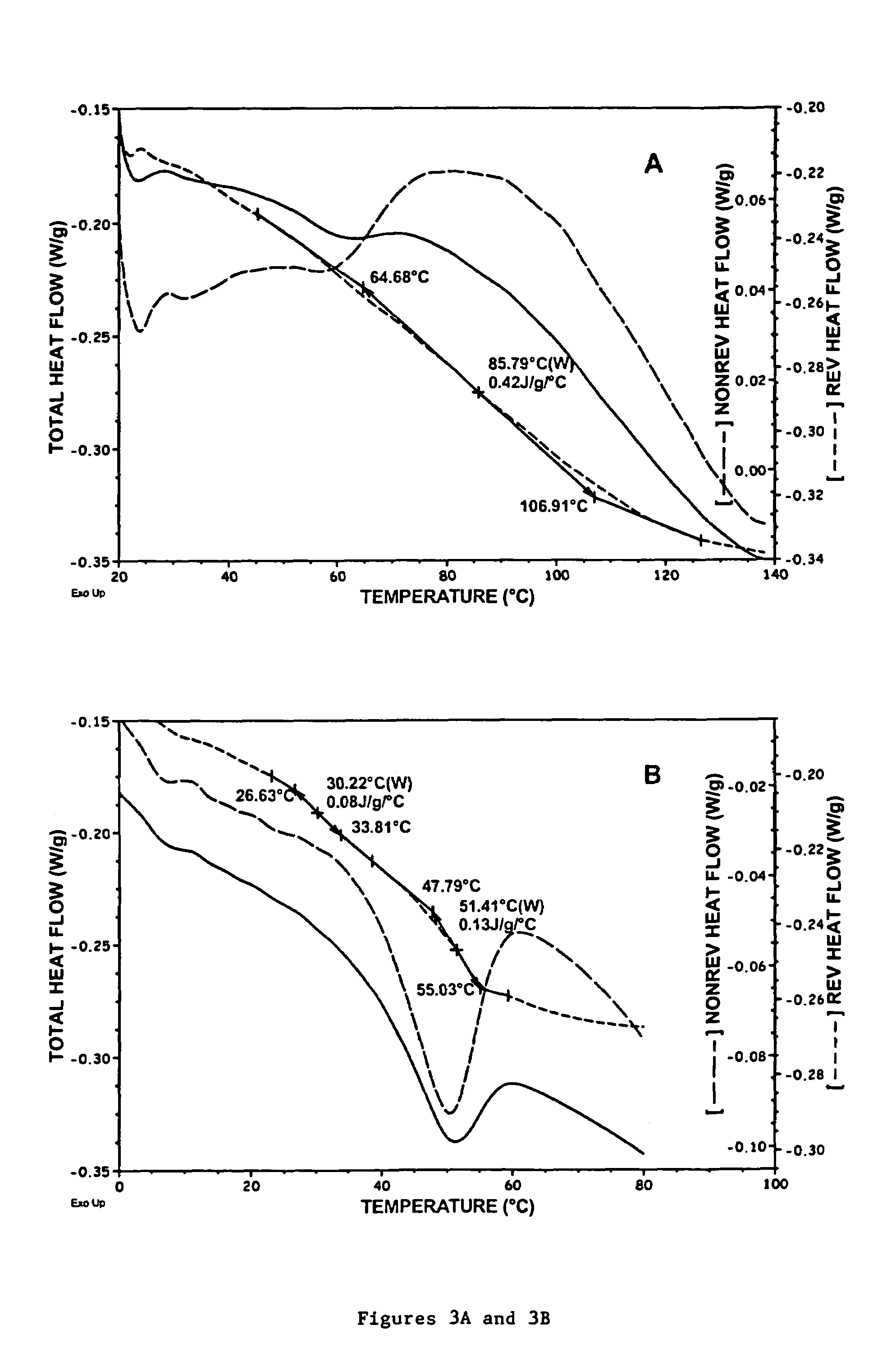 Encapsulation compositions and processes for preparing the same