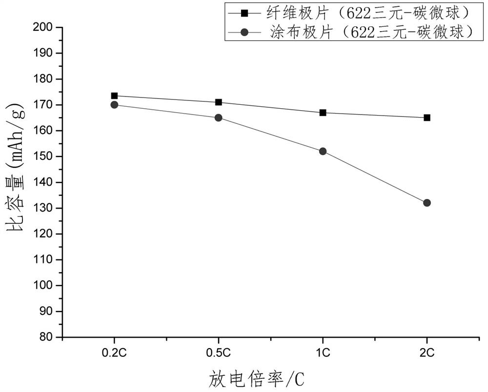 Preparation method of fiber diaphragm and pole piece