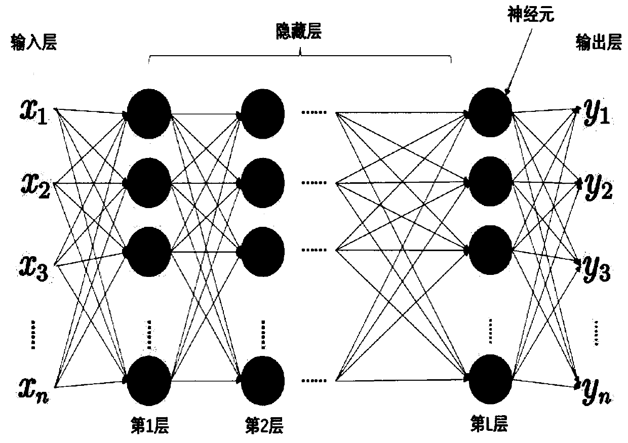 Heat exchanger early fault diagnosis method based on BP neural network