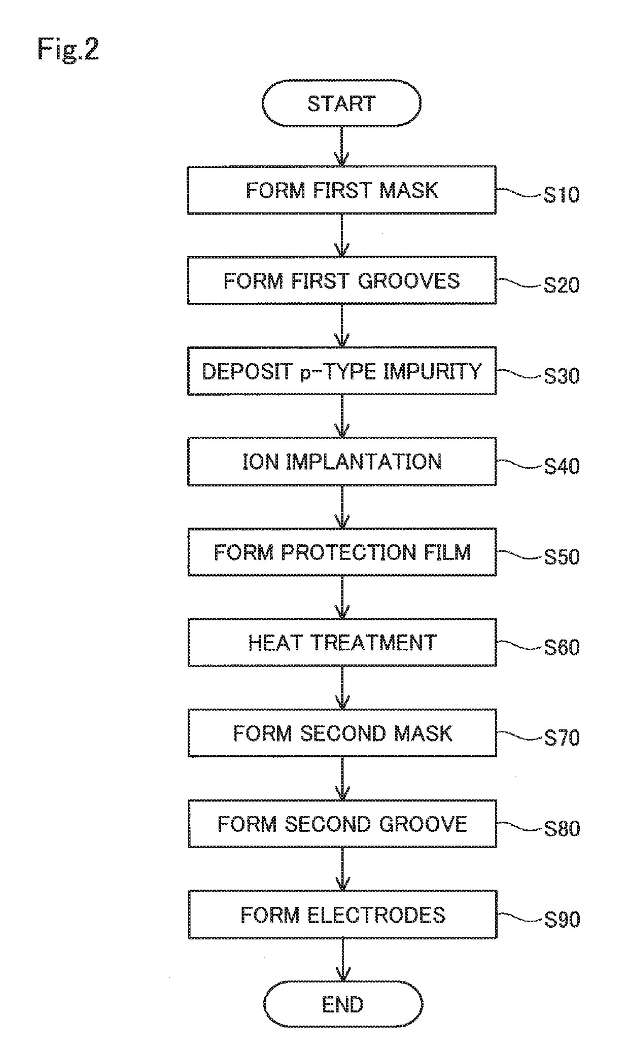 Method for manufacturing semiconductor device