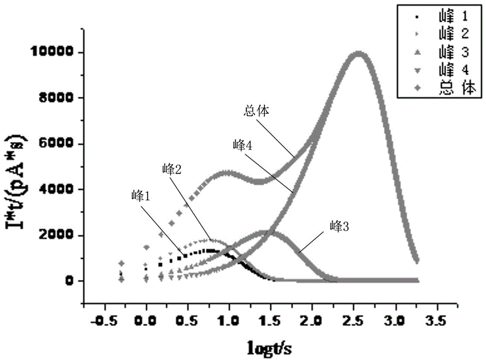 Equipment and method utilizing isothermal relaxation current to evaluate aging state of fluorescence fiber temperature sensor sheath in transformer