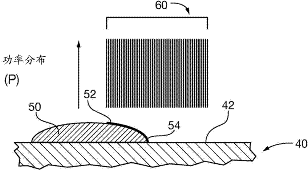 Superalloy laser cladding with surface topology energy transfer compensation