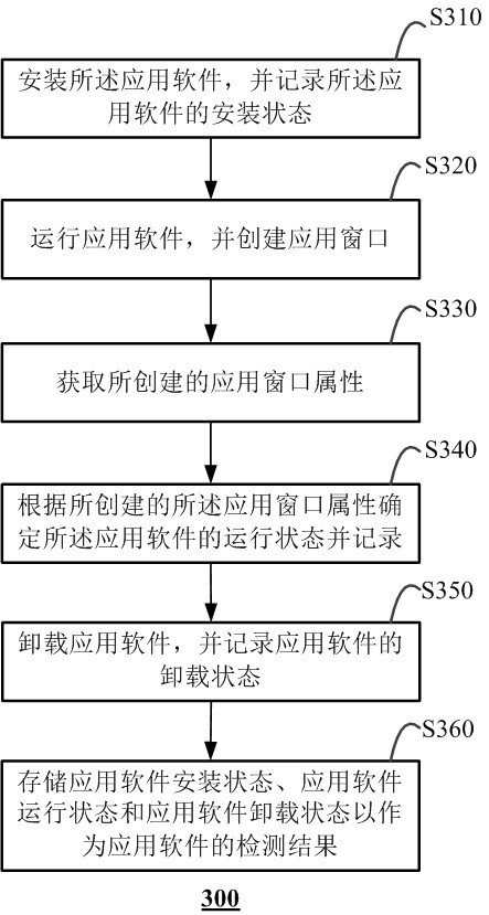 Application software detection method and computing device