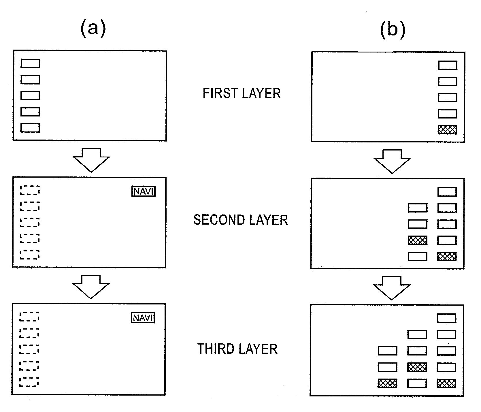 Display device, user interface, and method for providing menus