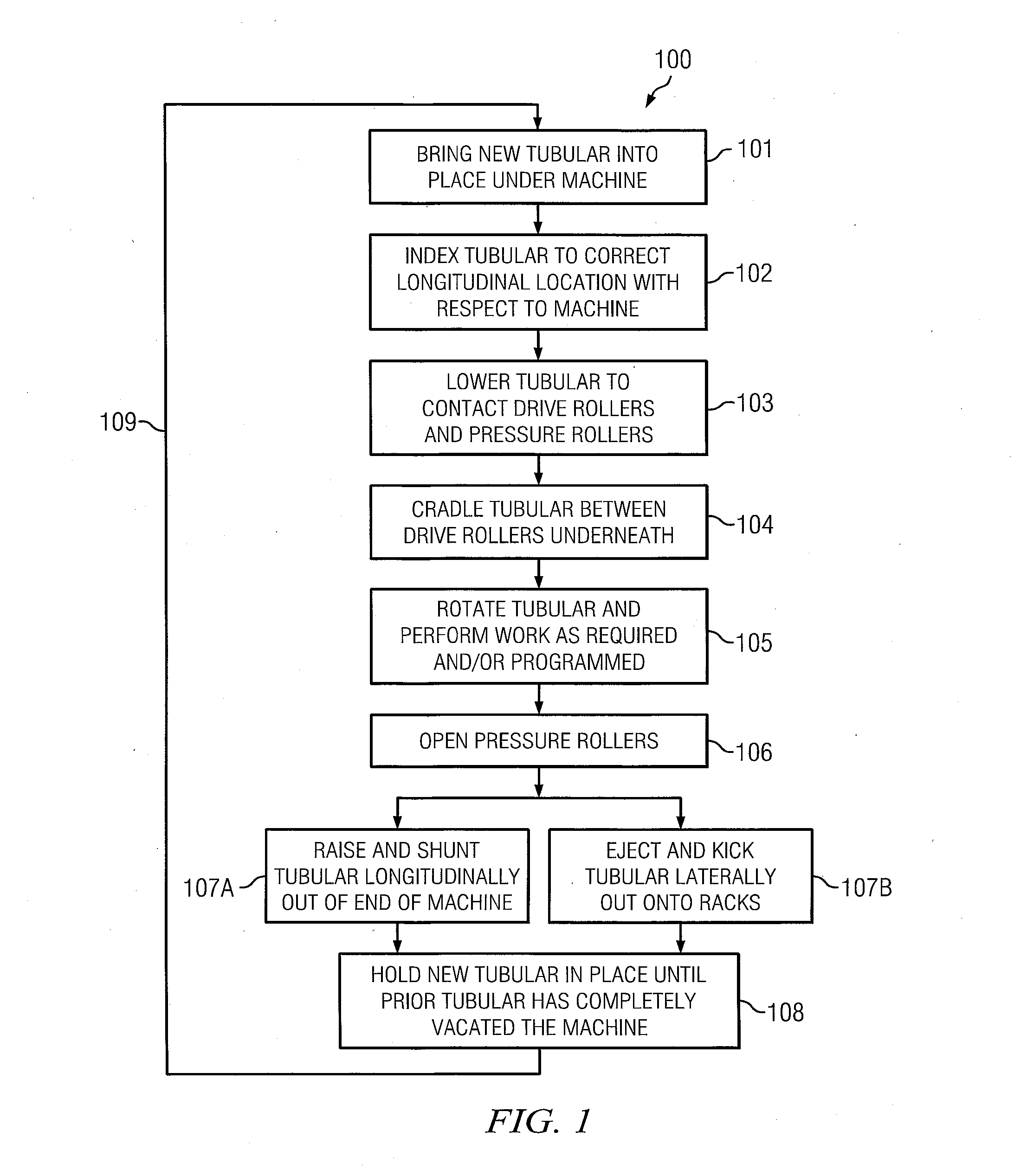 Enhanced methods for handling tubulars useful during cleaning and inspection operations