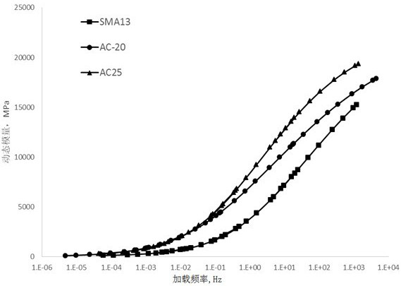 Intelligent system and method for predicting rut depth of asphalt pavement