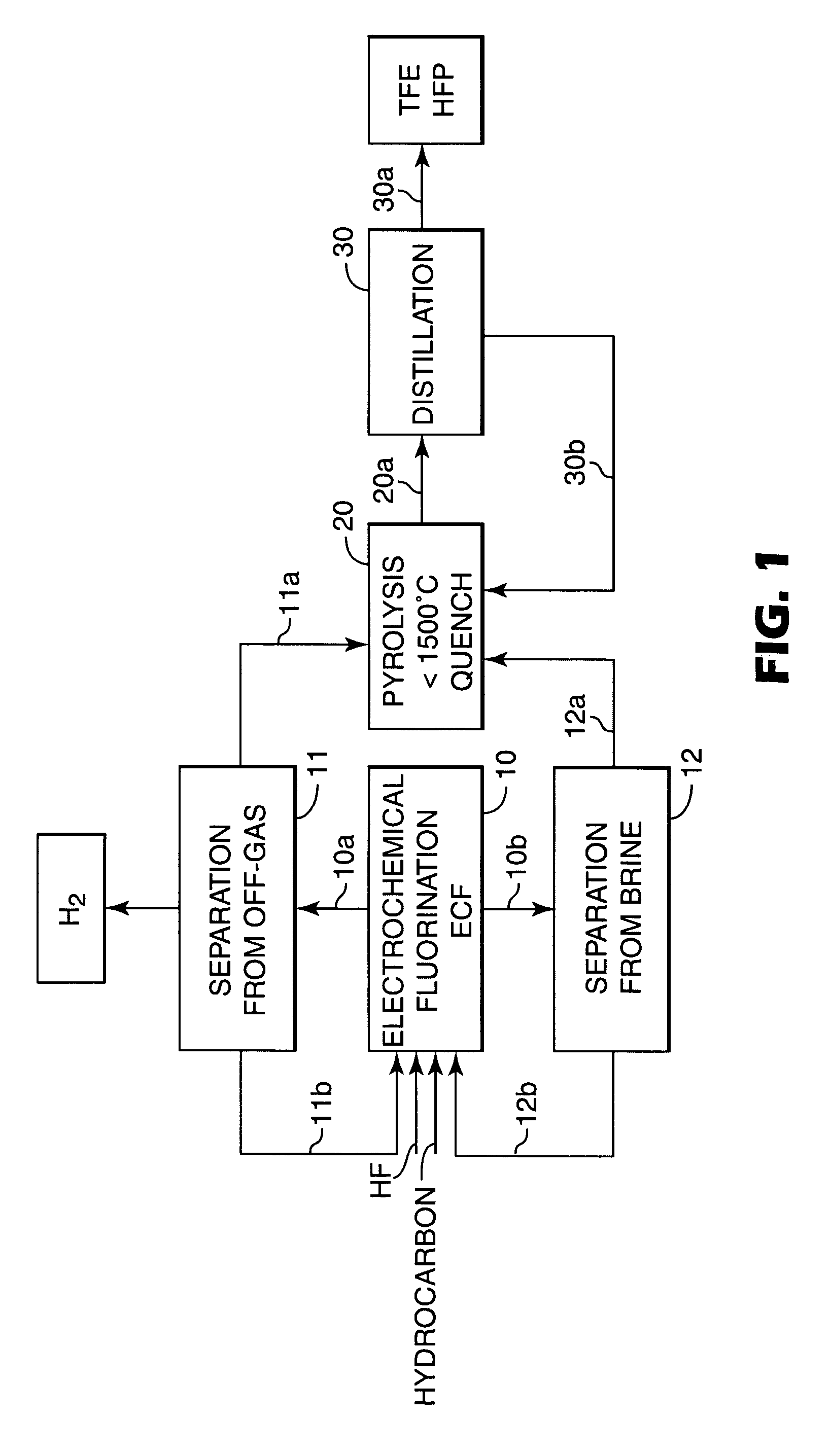 Process for manufacturing fluoroolefins