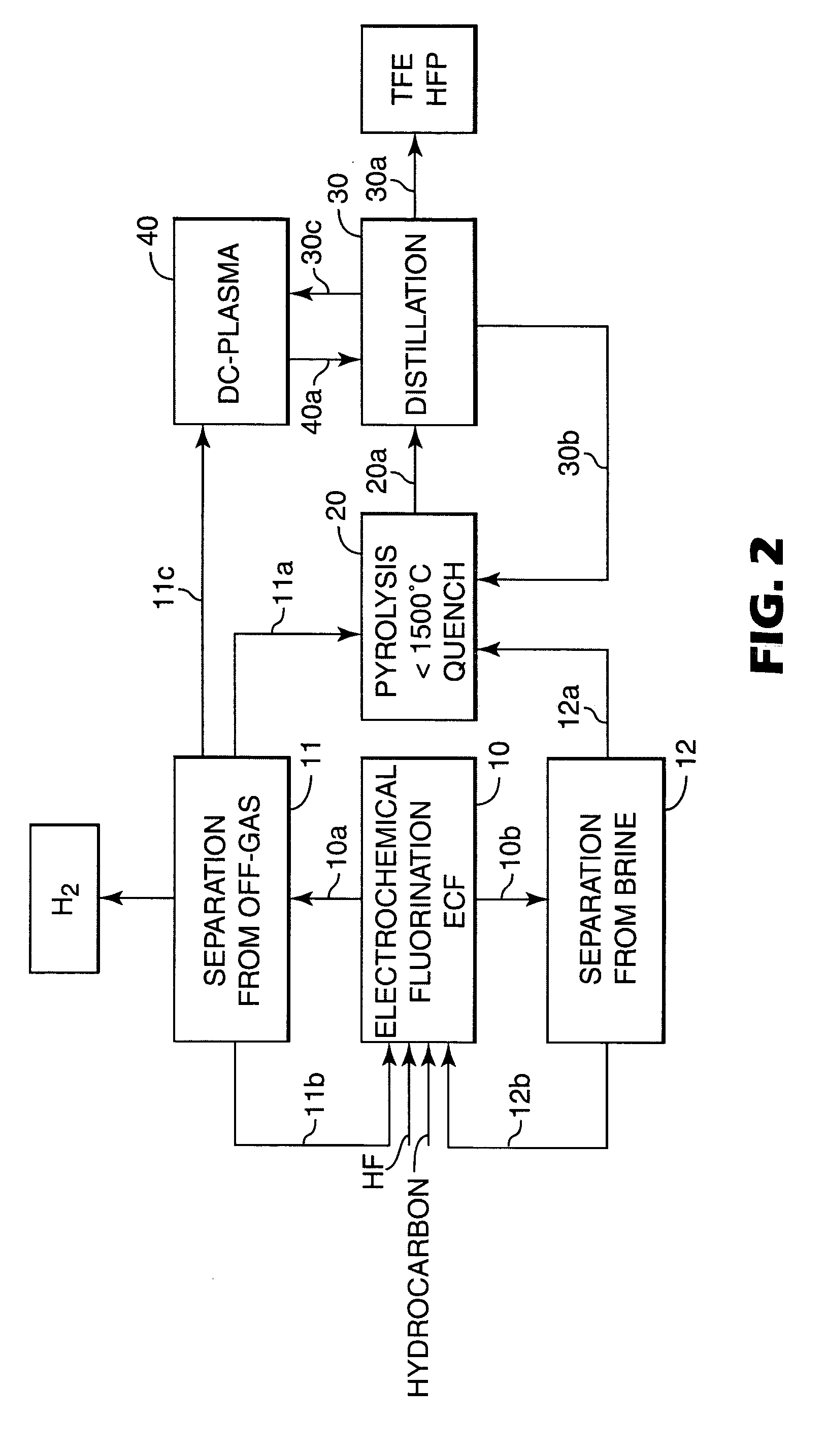 Process for manufacturing fluoroolefins