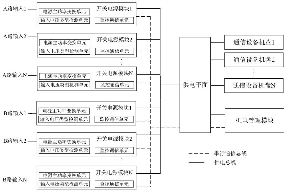 A communication equipment power supply system and its control method