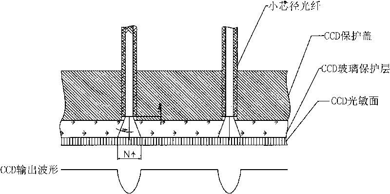 Mini-array poisonous gas detecting instrument