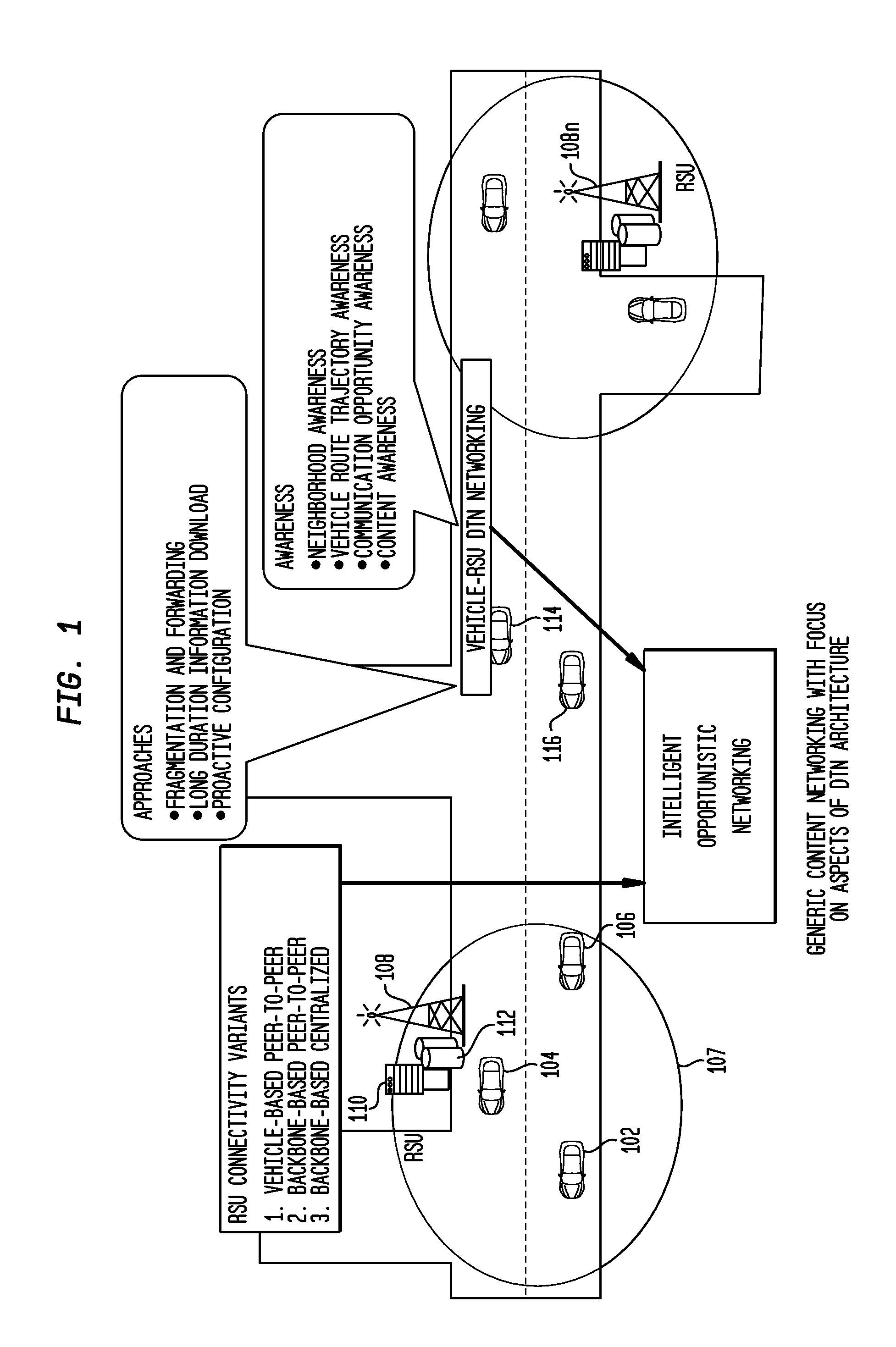 Methods for context driven disruption tolerant vehicular networking in dynamic roadway environments