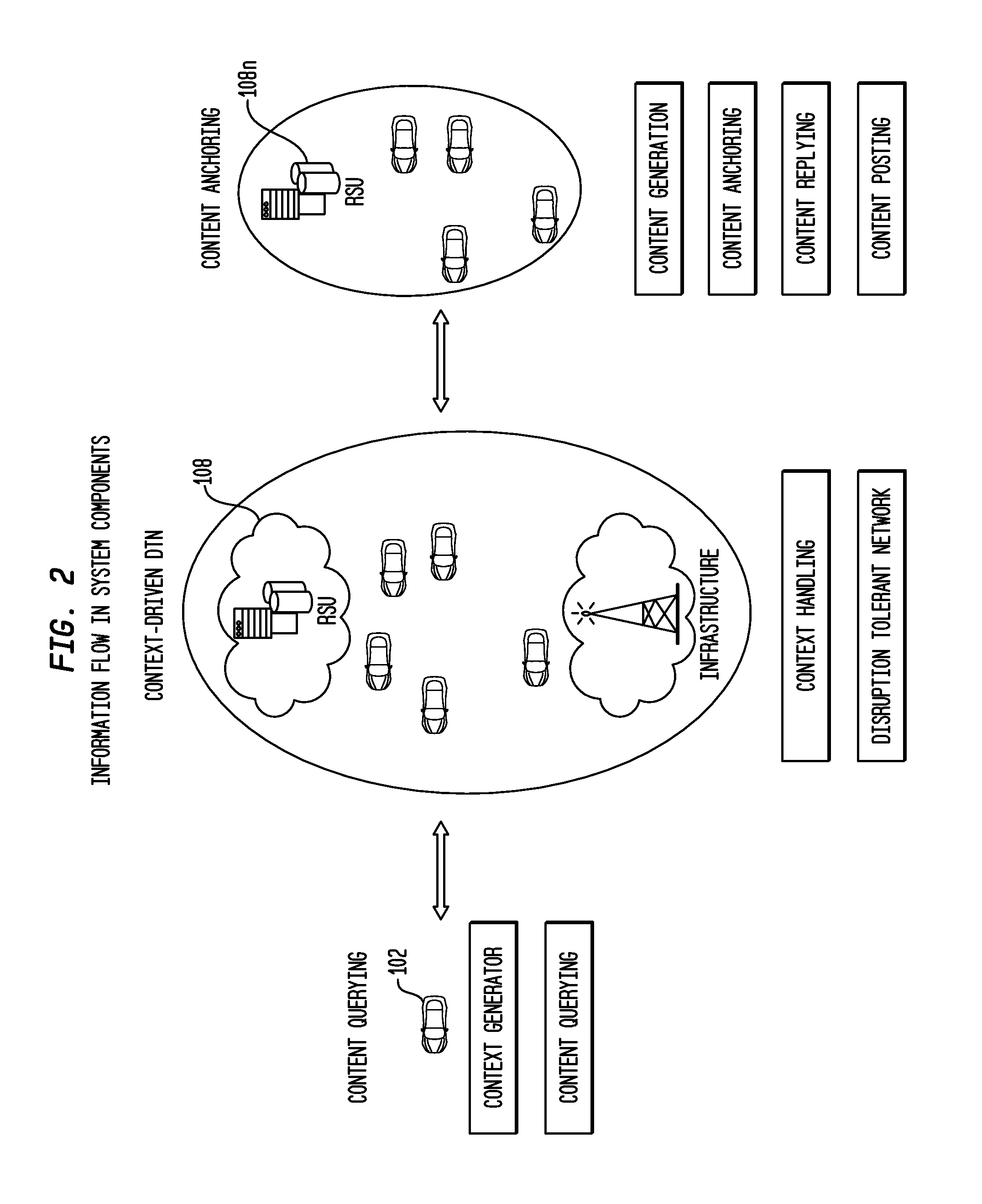 Methods for context driven disruption tolerant vehicular networking in dynamic roadway environments