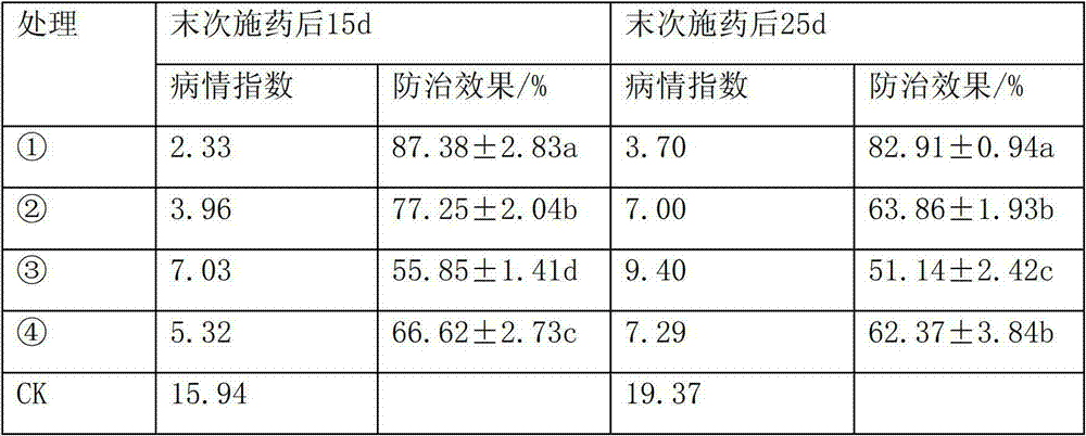 Wettable powder of bacillus methylotrophicus and preparation method thereof