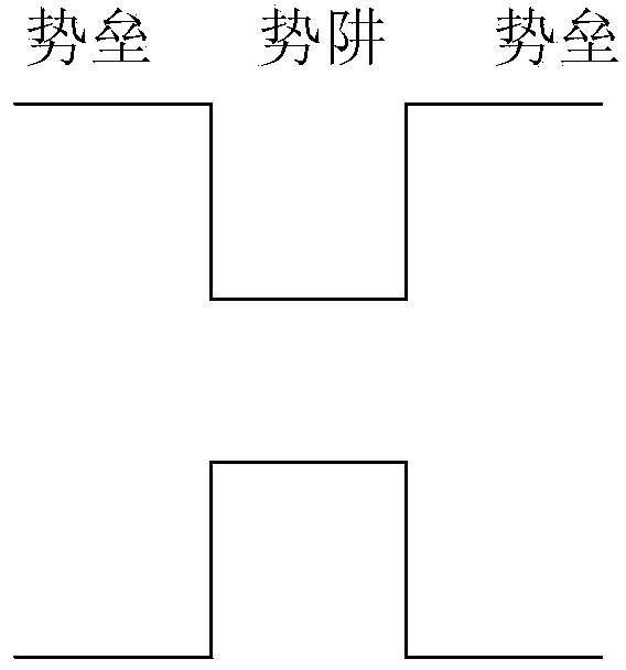 LED multi-quantum-well structure device and grow method