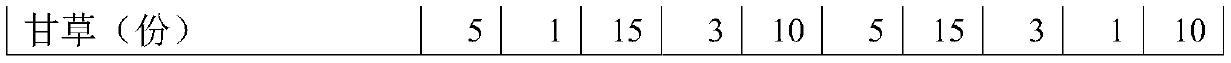 Complex probiotic composition with anti-aging effect, and preparation method and application of complex probiotic composition