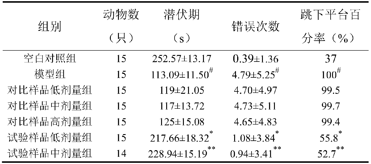 Complex probiotic composition with anti-aging effect, and preparation method and application of complex probiotic composition