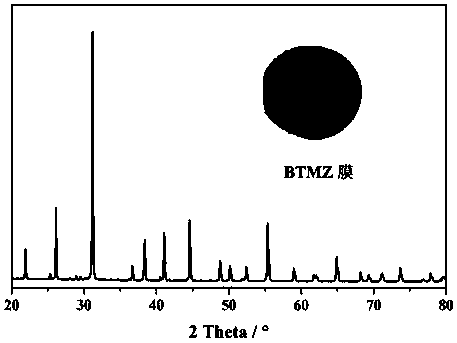 Titanium-based perovskite ceramic oxygen-permeable membrane with no cobalt or iron and preparation method and application thereof