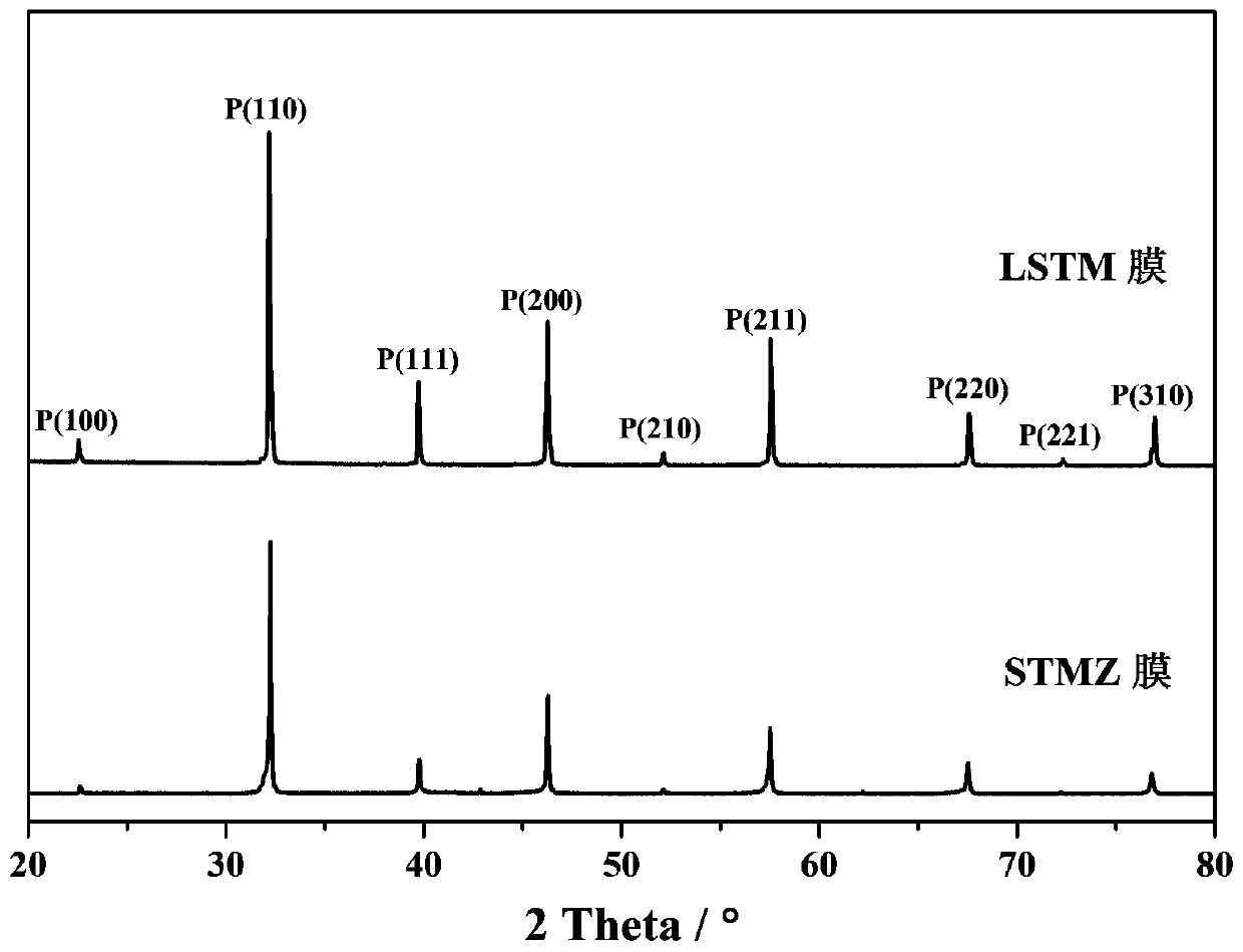 Titanium-based perovskite ceramic oxygen-permeable membrane with no cobalt or iron and preparation method and application thereof