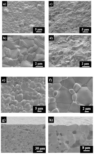 Titanium-based perovskite ceramic oxygen-permeable membrane with no cobalt or iron and preparation method and application thereof