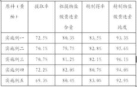 Improved method for extracting berberine