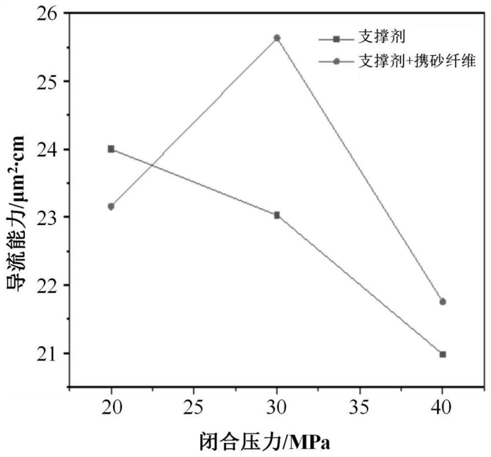 Sand-carrying fiber and preparation and application thereof