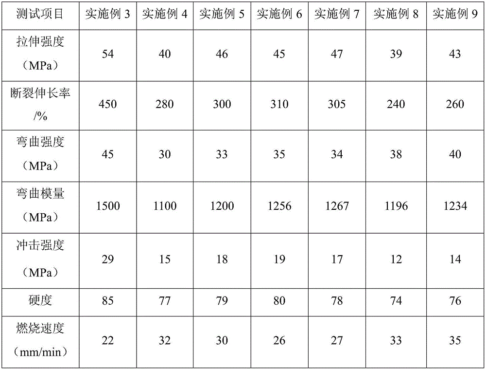 Polypropylene/montmorillonite nanometer composite material preparation method