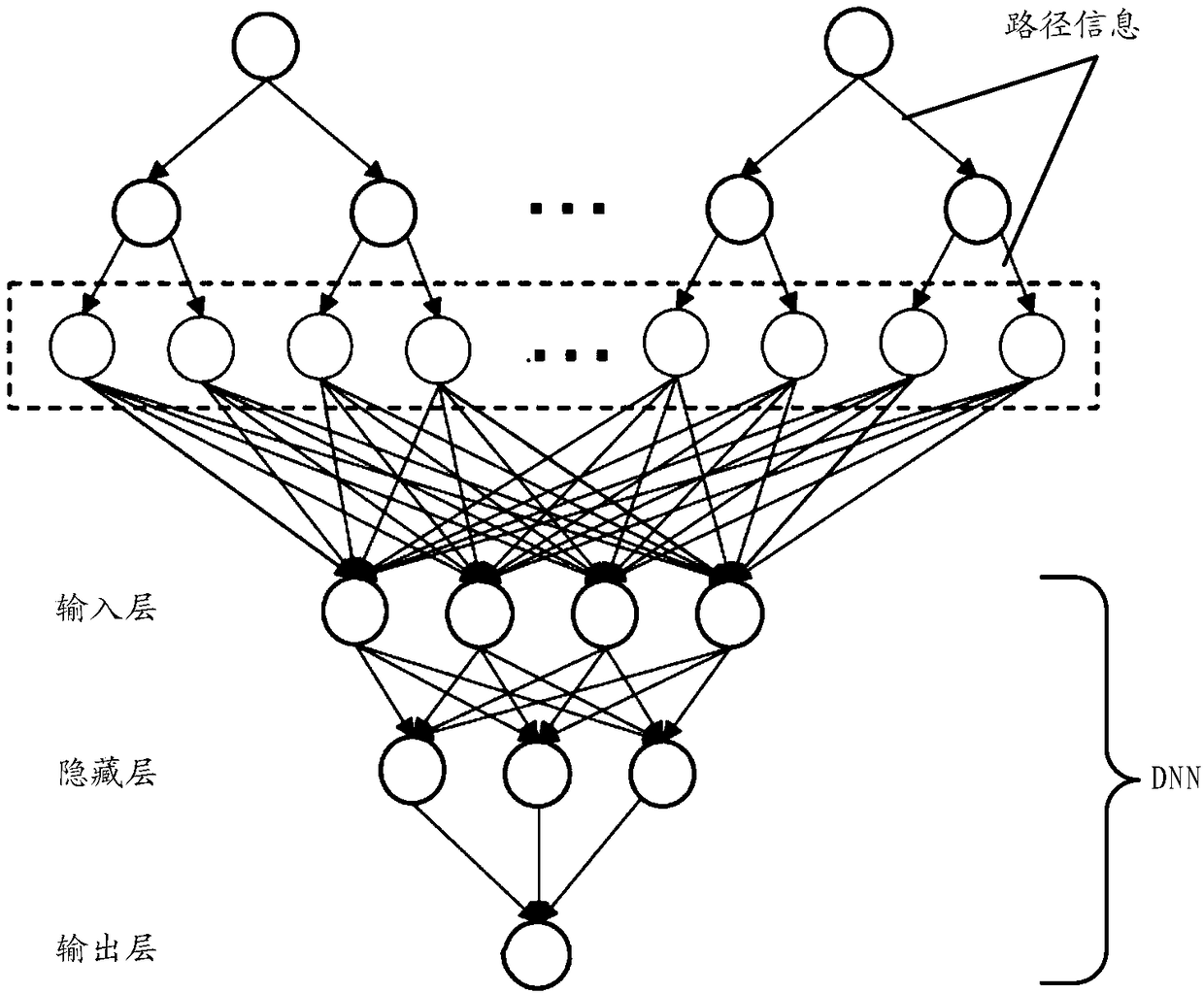 Neural network model training method and device, and transaction behavior risk identification method and device