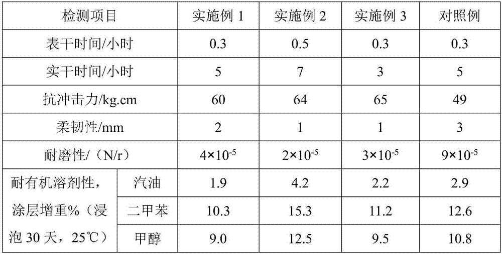 Solvent-free anticorrosive coating based on polyurea elastomer and preparation method of solvent-free anticorrosive coating