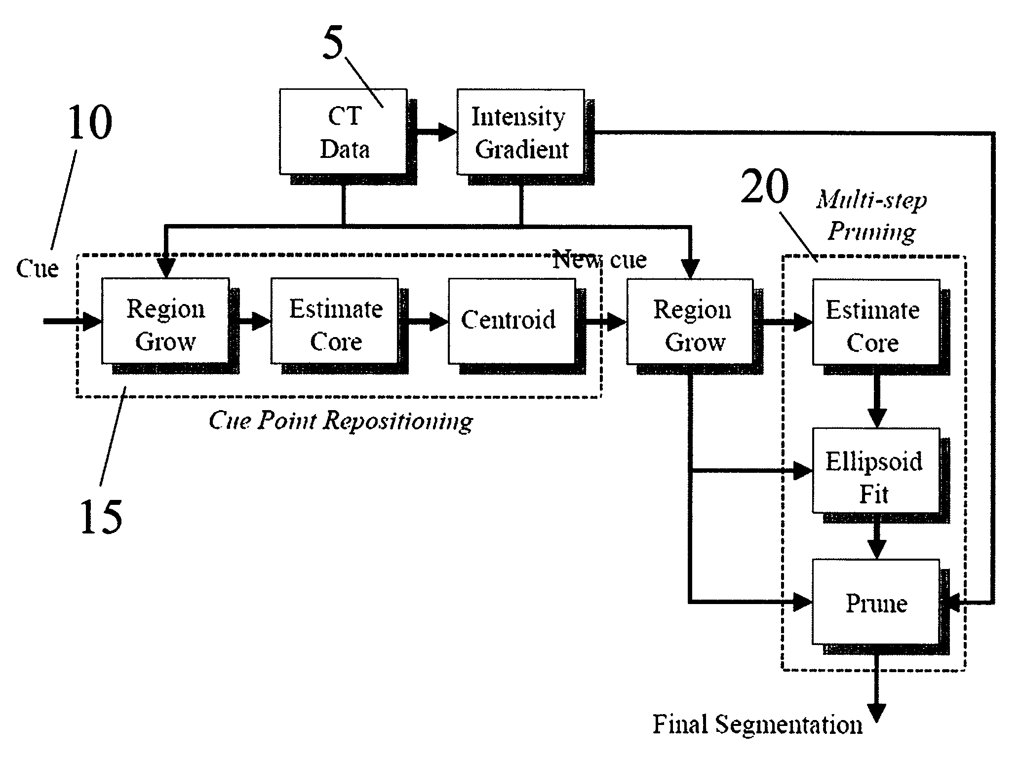 Shape estimates and temporal registration of lesions and nodules