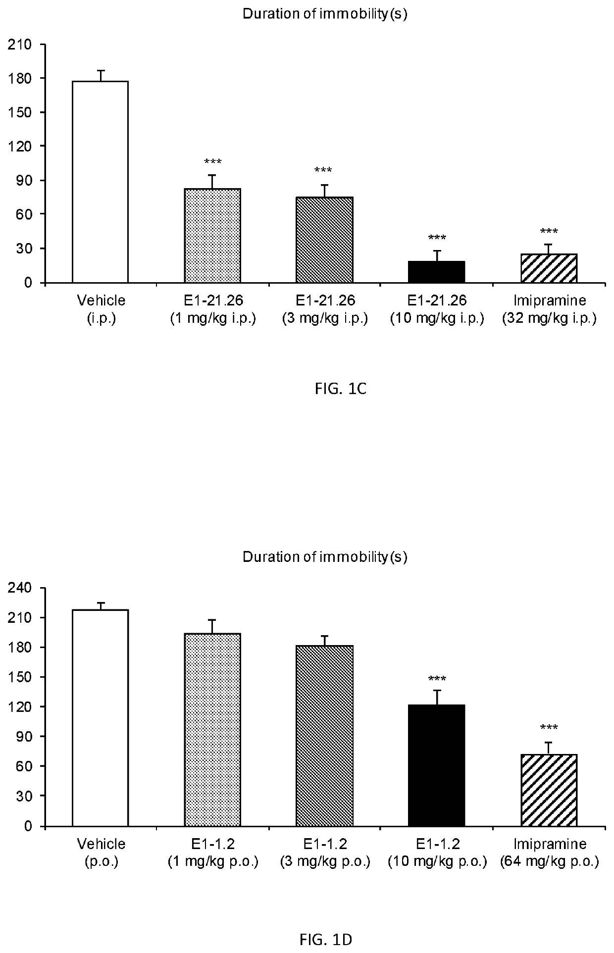 3,3-difluoropiperidine carbamate heterocyclic compounds as NR2B NMDA receptor antagonists