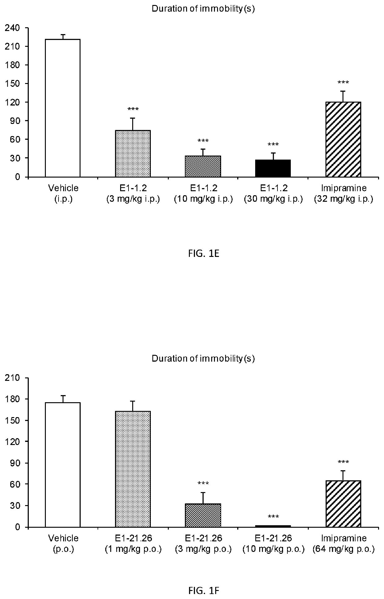 3,3-difluoropiperidine carbamate heterocyclic compounds as NR2B NMDA receptor antagonists