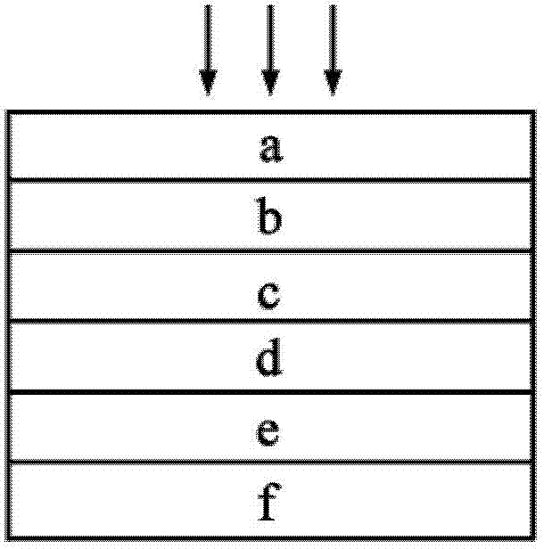 Back contact layer structure, preparation method thereof and CdTe thin-film solar cell comprising back contact layer structure