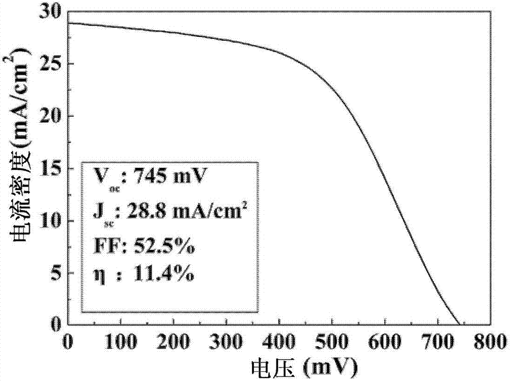 Back contact layer structure, preparation method thereof and CdTe thin-film solar cell comprising back contact layer structure